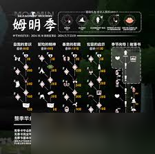 _光遇姆明季兌換物品指南 解鎖限定獎(jiǎng)勵(lì)全覽_光遇姆明季兌換物品指南 解鎖限定獎(jiǎng)勵(lì)全覽
