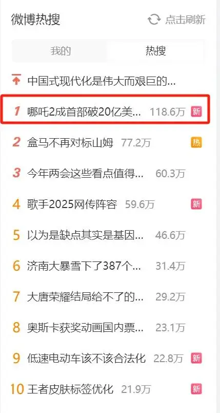 哪吒電影賣了多少億__中國(guó)哪吒電影