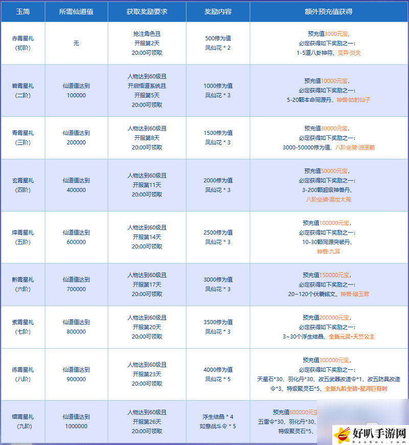 問道天仙怎么突破到真仙__問道天君怎么打