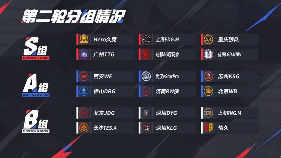 KPL第二輪預測：AG，Hero久競S組卡位賽，和RW俠和KSG爭奪S組名額！__KPL第二輪預測：AG，Hero久競S組卡位賽，和RW俠和KSG爭奪S組名額！